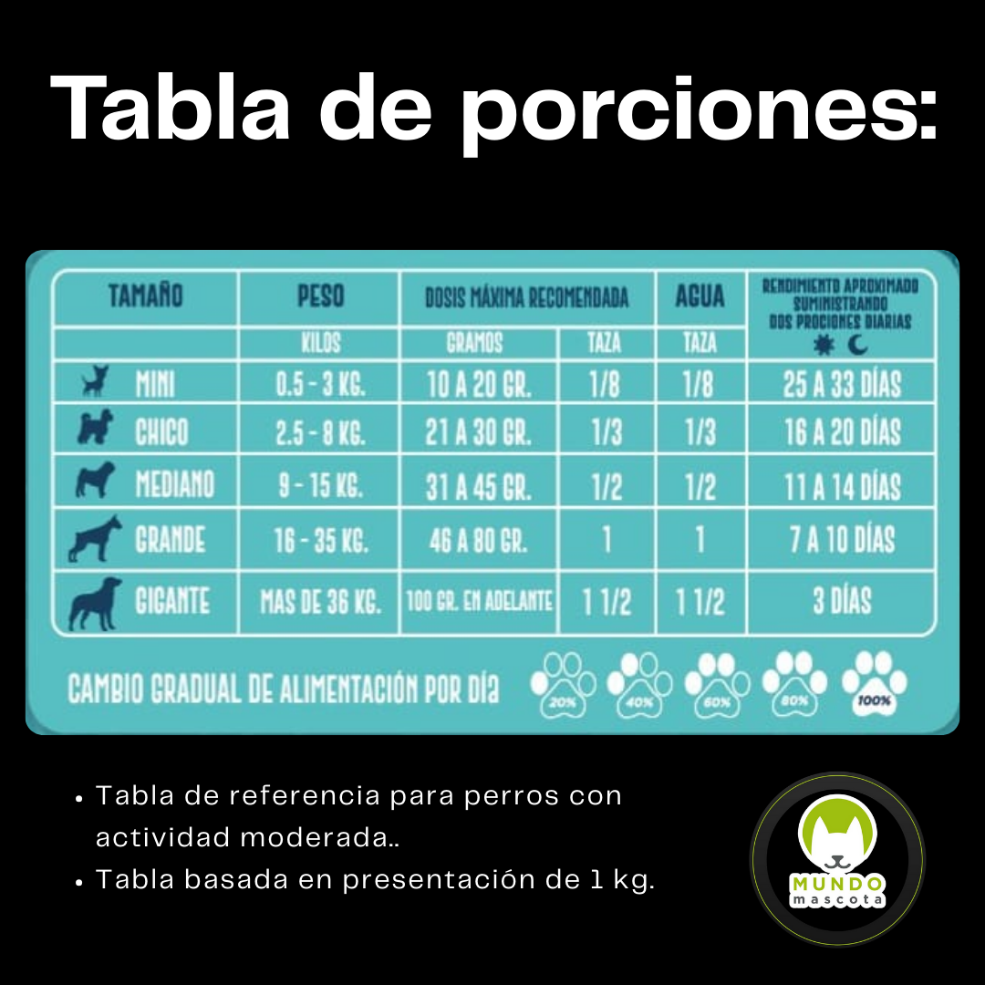 Mundo Mascota 1kg Alimento Deshidratado 100% Natural para Perro