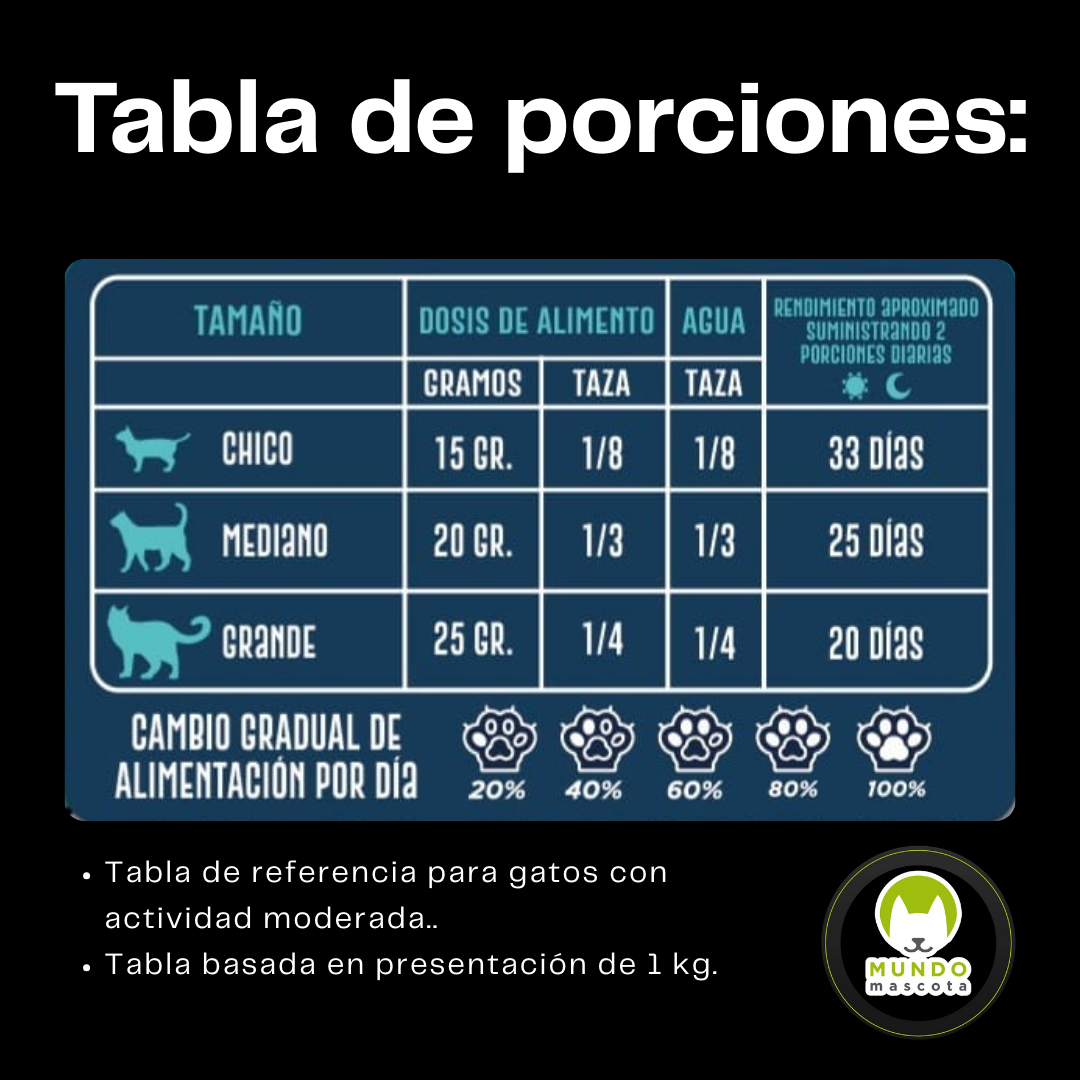 Mundo Mascota sobre 70 gr Alimento Deshidratado 100% Natural para Gato