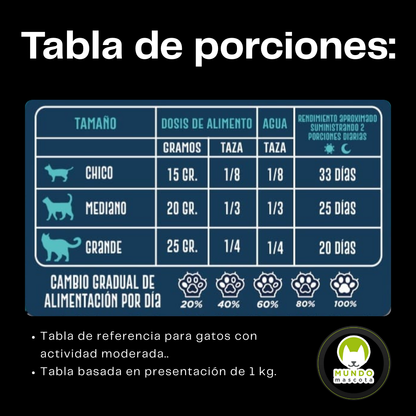 Mundo Mascota sobre 70 gr Alimento Deshidratado 100% Natural para Gato