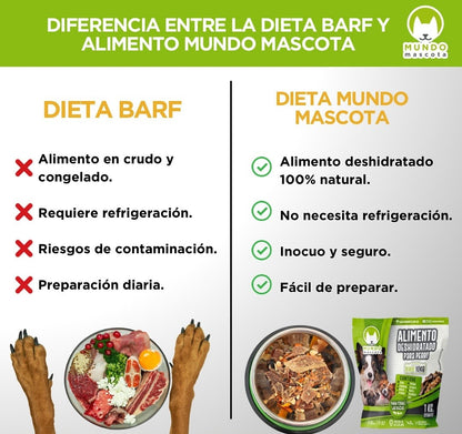 Mundo Mascota sobre 70 gr Alimento Deshidratado 100% Natural para Gato